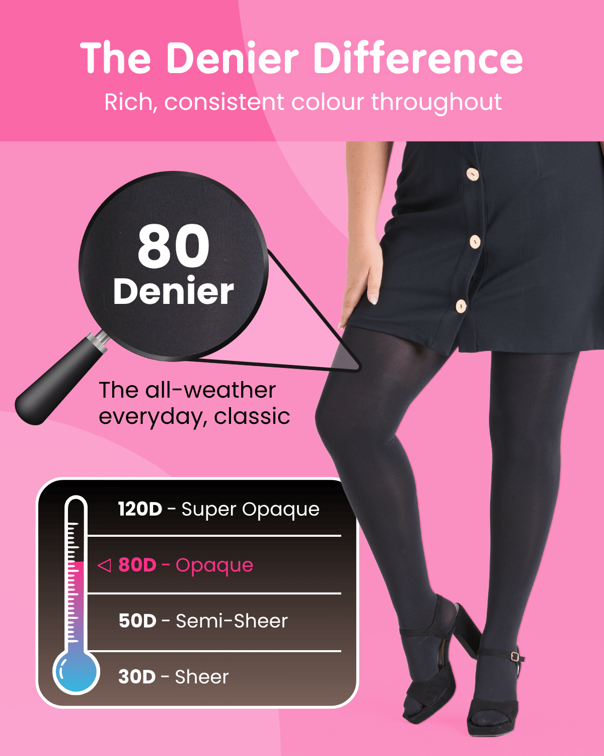 80 Denier Tights - Gnome Nose